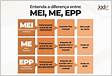 Quais as diferenças entre MEI, EI, EPP, CNPJ e ME